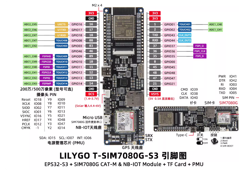 Carte de développement LILYGO  - Lolin S3 avis et prix