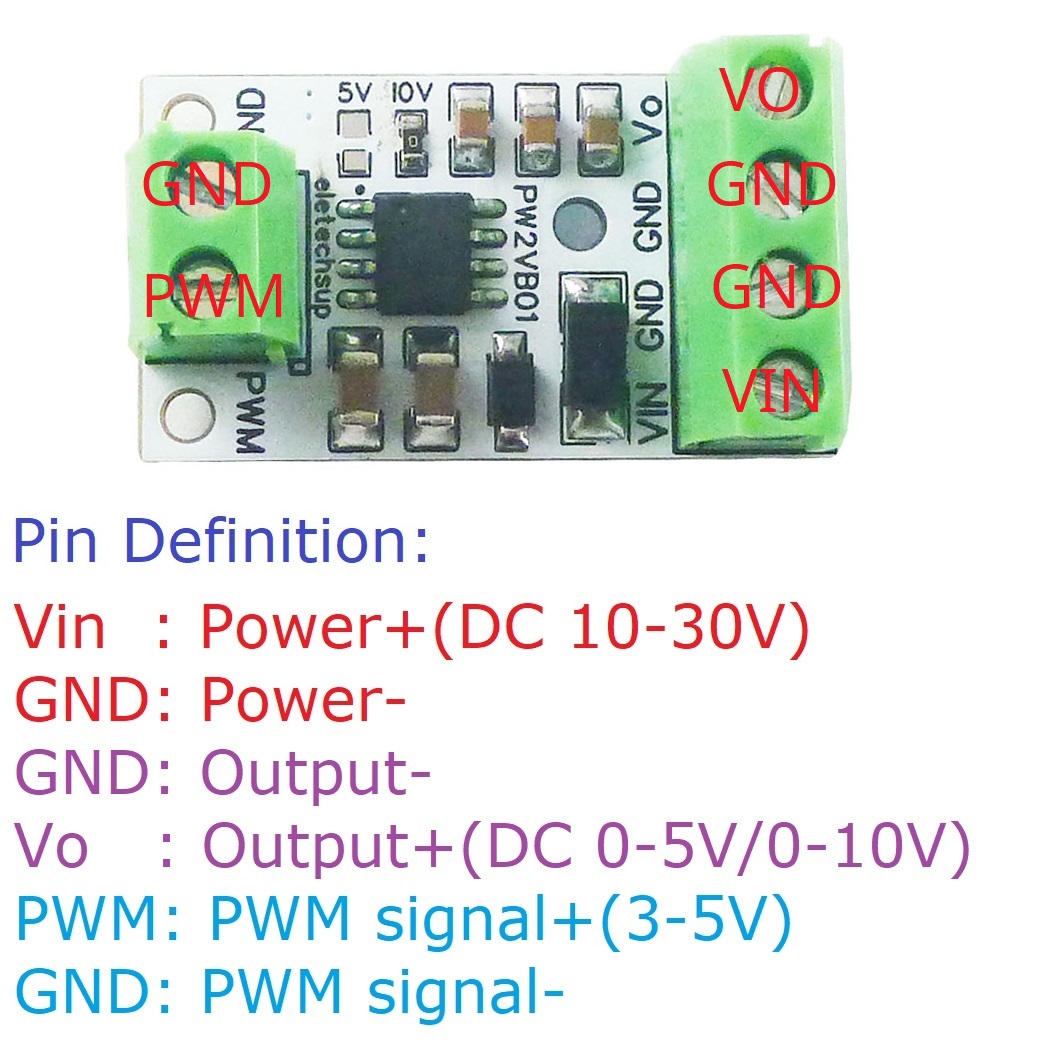 Convertisseur PWM vers radiate - Nodemcu 32S avis et prix